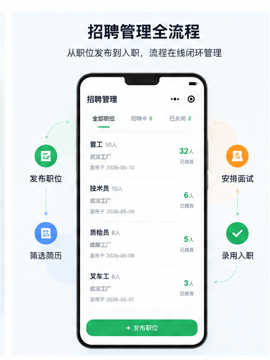 招聘管理全流程系统海报