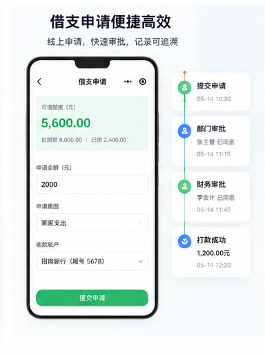 借支申请便捷审批系统海报
