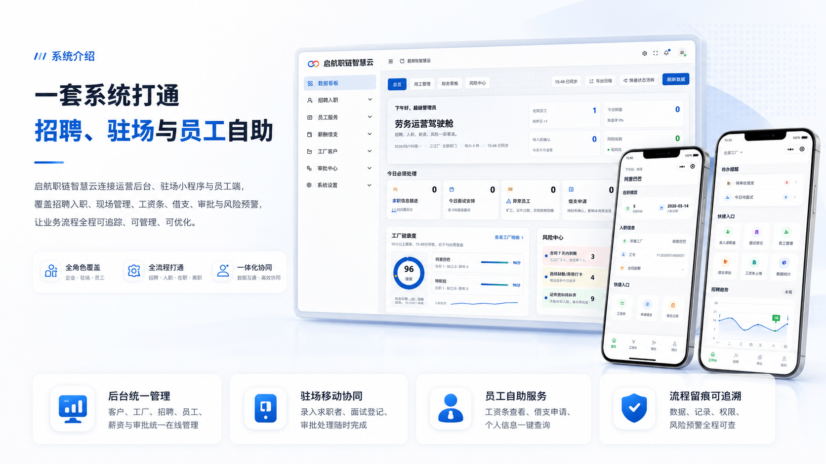 启航职链智慧云系统介绍，展示运营后台、驻场小程序和员工自助端